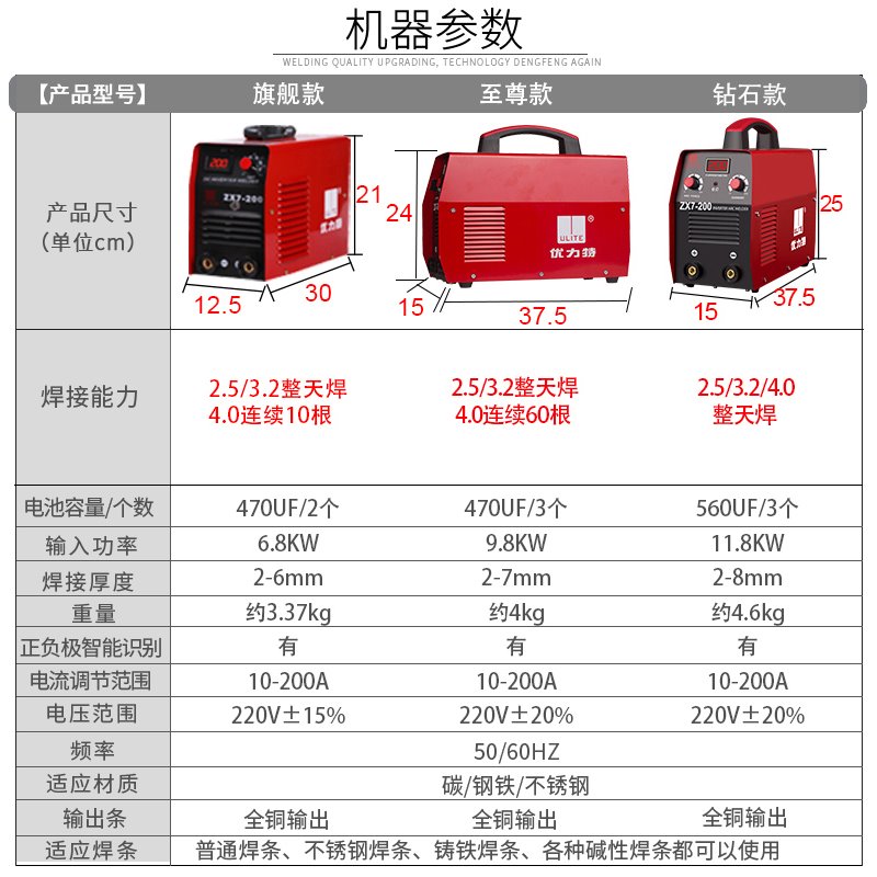 推荐zx7200电焊机220v 焊机家用小型纯铜迷你全铜电焊机工业级正@