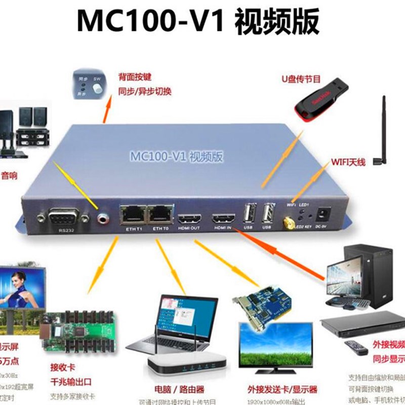 100-bV1频密盒视 版 同步异步两用播放盒 全彩LDE显示屏发 - 图2