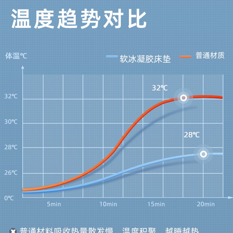 推荐I冰垫床单凉席水冷制冷免注水水床垫成人双人夏季凉感床垫凝-图3