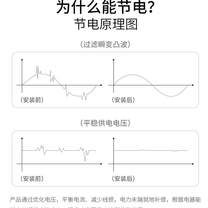 节电器省电王新款家用节能王器智能全屋自动节电大功率节约省电宝 - 图1