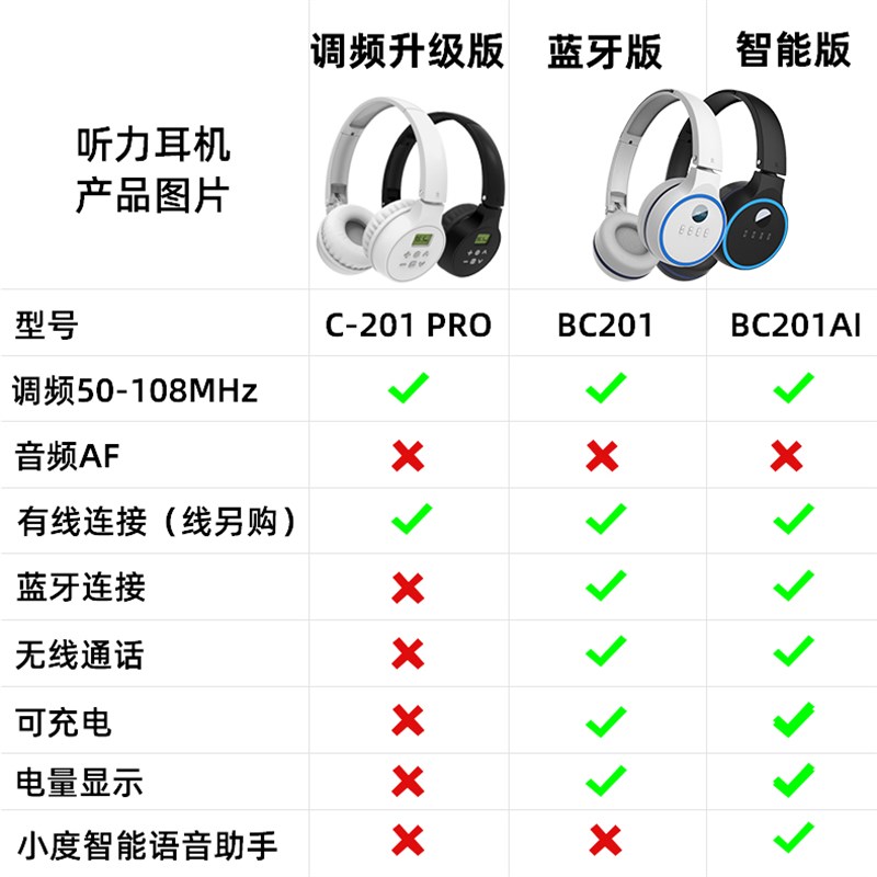 aiben艾本C201英语四六级听力耳机四级4级六级46级公共三级专四ab-图3