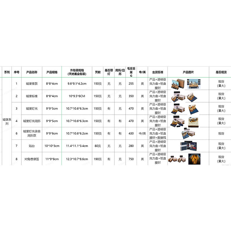 哈利波立体便签纸城堡3D纸雕模型建筑物2024龙年日历商务礼品 - 图0