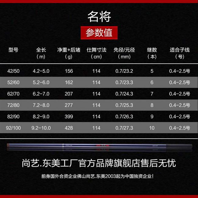 尚艺东美名将定位进口碳素大物竿青鱼竿鲟鱼竿钓鱼竿鲤竿暴力杆