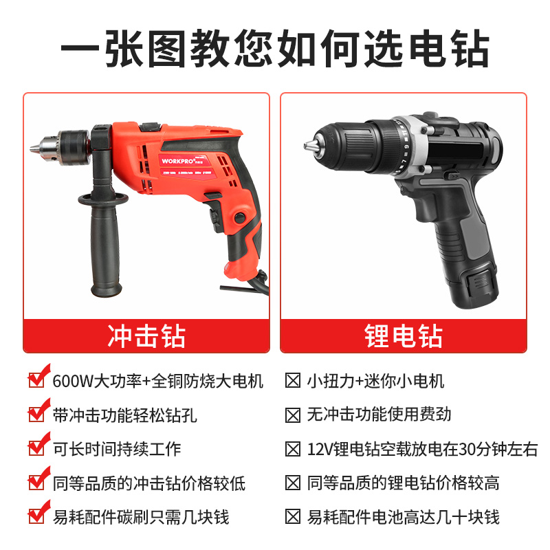 万克宝workpro 家用冲击钻套装170件套 手电钻工具箱组套600w 电 - 图0