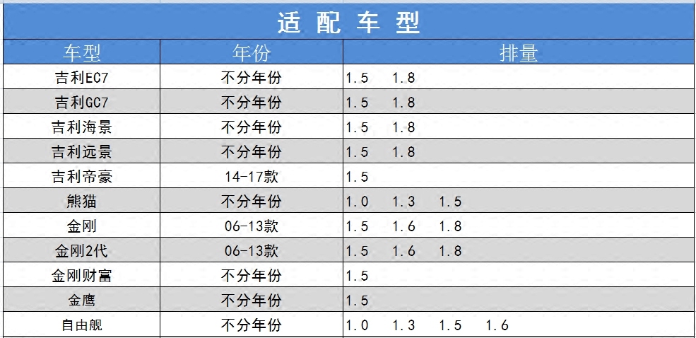 适配吉利帝豪EC7机油滤芯熊猫金刚英伦C5远景EC8 GX7博世机滤清器 - 图1