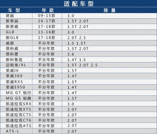 适配新科鲁兹机油滤芯格昂科威950新GL8君越昂科雷威朗博世滤清器-图1