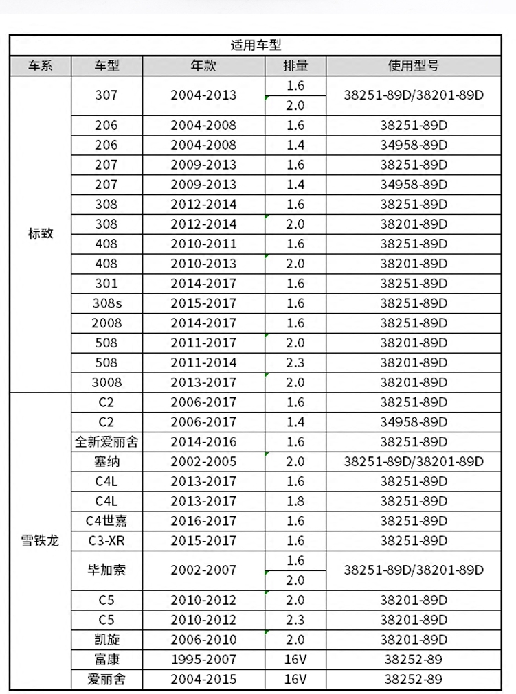 适配标致307/206 207 C2世嘉毕加索 408 308节温器调温器正品标志 - 图2