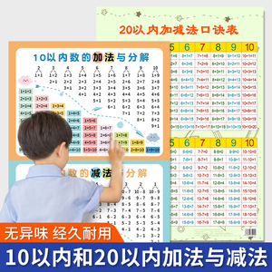 加减法口诀表挂图墙贴20以内10以内加法减法口诀表分解与组成挂图