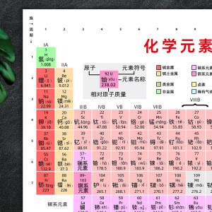 双语注音版化学元素周期表元素实物墙贴挂图初高中数理化公式海报