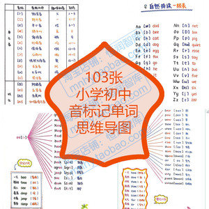 小学初中音标记单词思维导图电子版记忆背诵词汇快速趣味英语图片