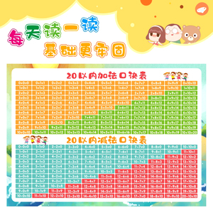 数学加法减法口诀表墙贴数字20十10以内加减法挂图数的分解与组成