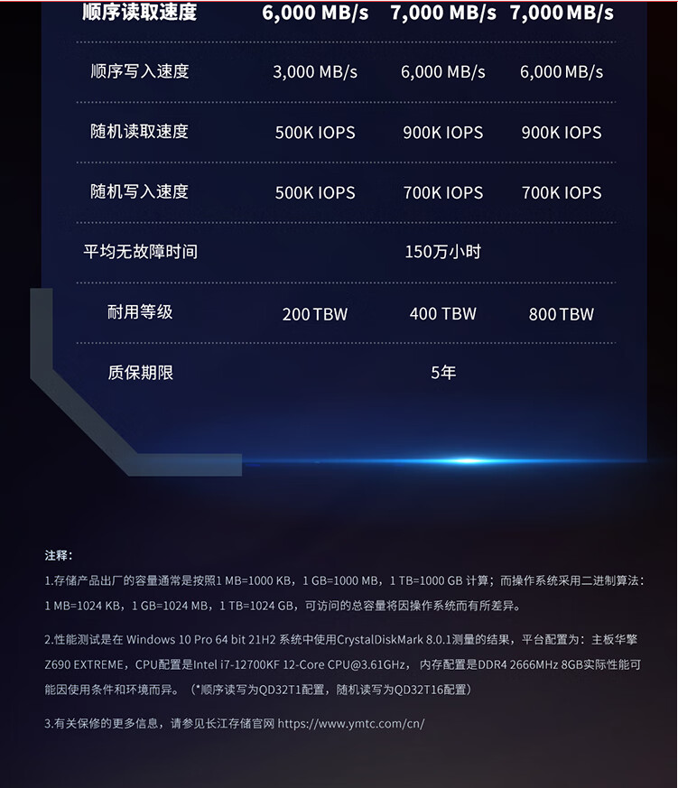 Состояние Ti600 1T 2T 4TBSSD твердотельный накопитель PCIE4.0 Changjiang Storage tiplus7100