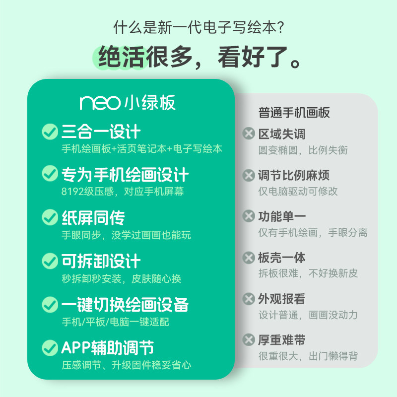 Parblo Neo маленькая зеленая доска для письма и рисования мобильный телефон цифровой планшет ноутбук доска для рисования электронным почерком