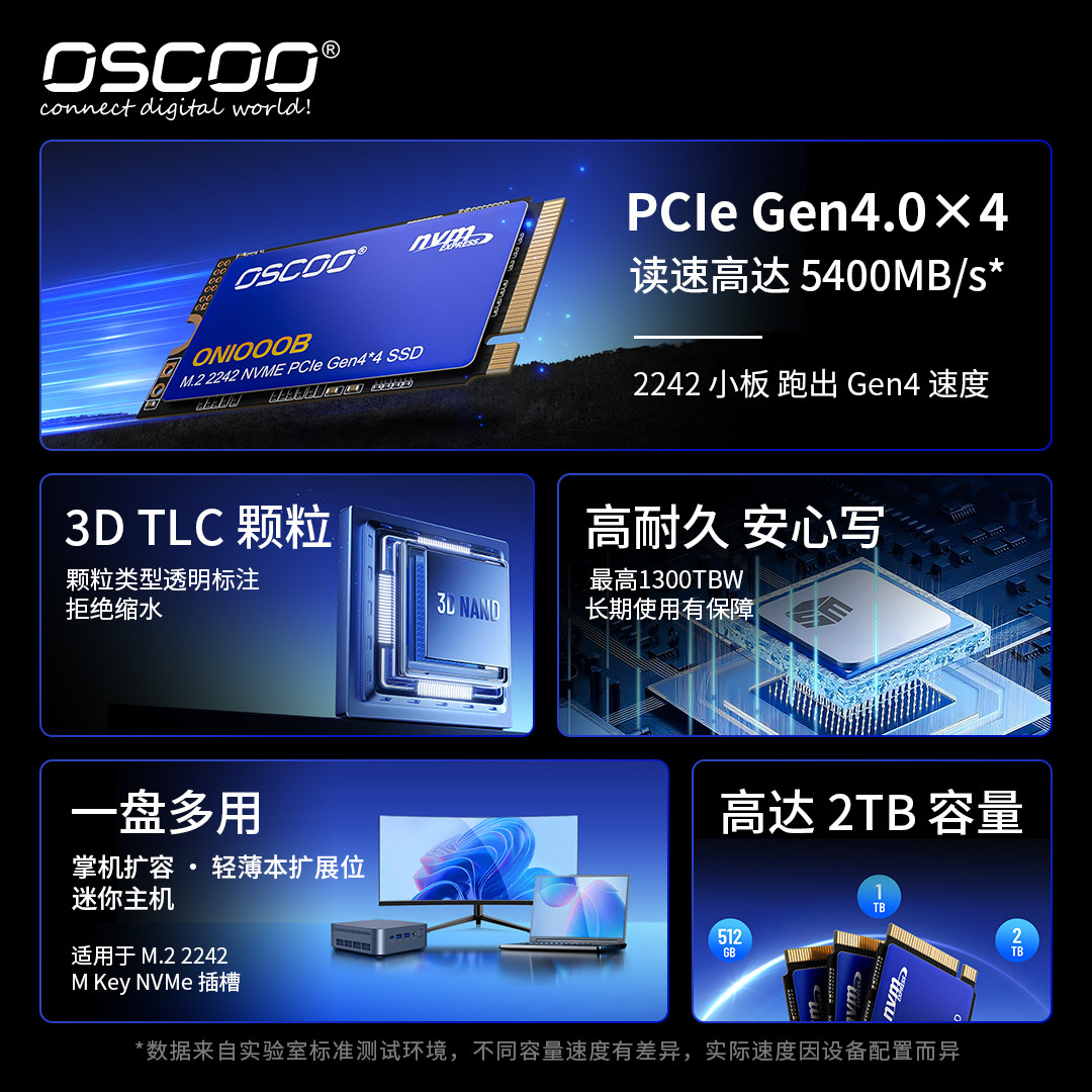 OSCOO оснащен встроенным высокоскоростным M.2 твердотельных накопителя NVMe 2242 объемом 1 ТБ для компьютера SteamDeck expansion