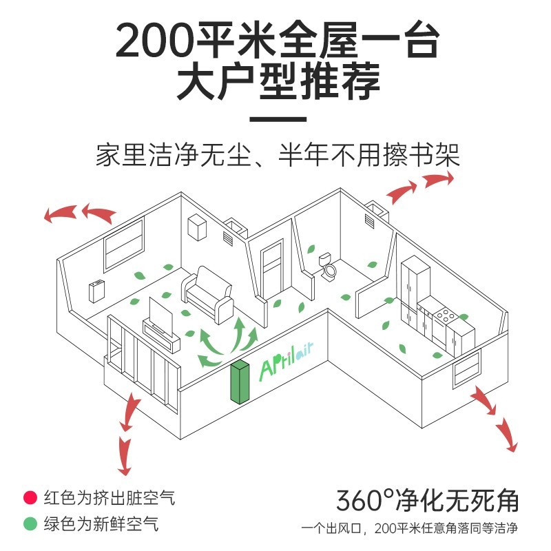 Система подачи свежего воздуха Aprilair villa для очистки и проветривания всего дома, подвесная машина для наружного применения на стене, в дополнение к формальдегиду и дымке после установки