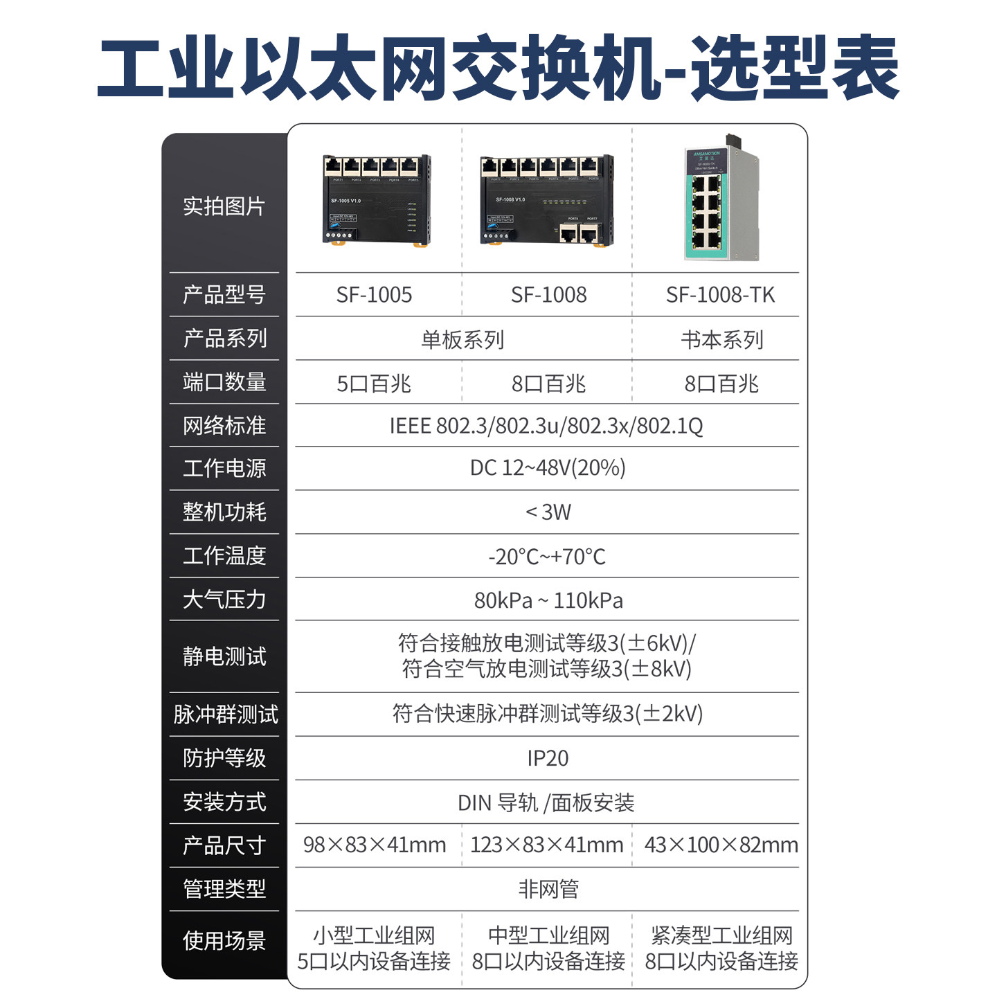 Aimoxun 5/8-портовый промышленный коммутатор Ethernet 100 м рельсового типа, сетевой концентратор, разветвитель сетевого кабеля