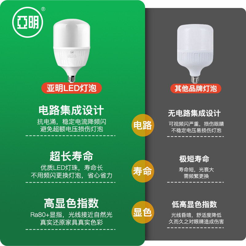 Светодиодная лампа Yaming бытовая винтовая энергосберегающая лампа E27 super bright для внутреннего склада, защита глаз, мощное освещение
