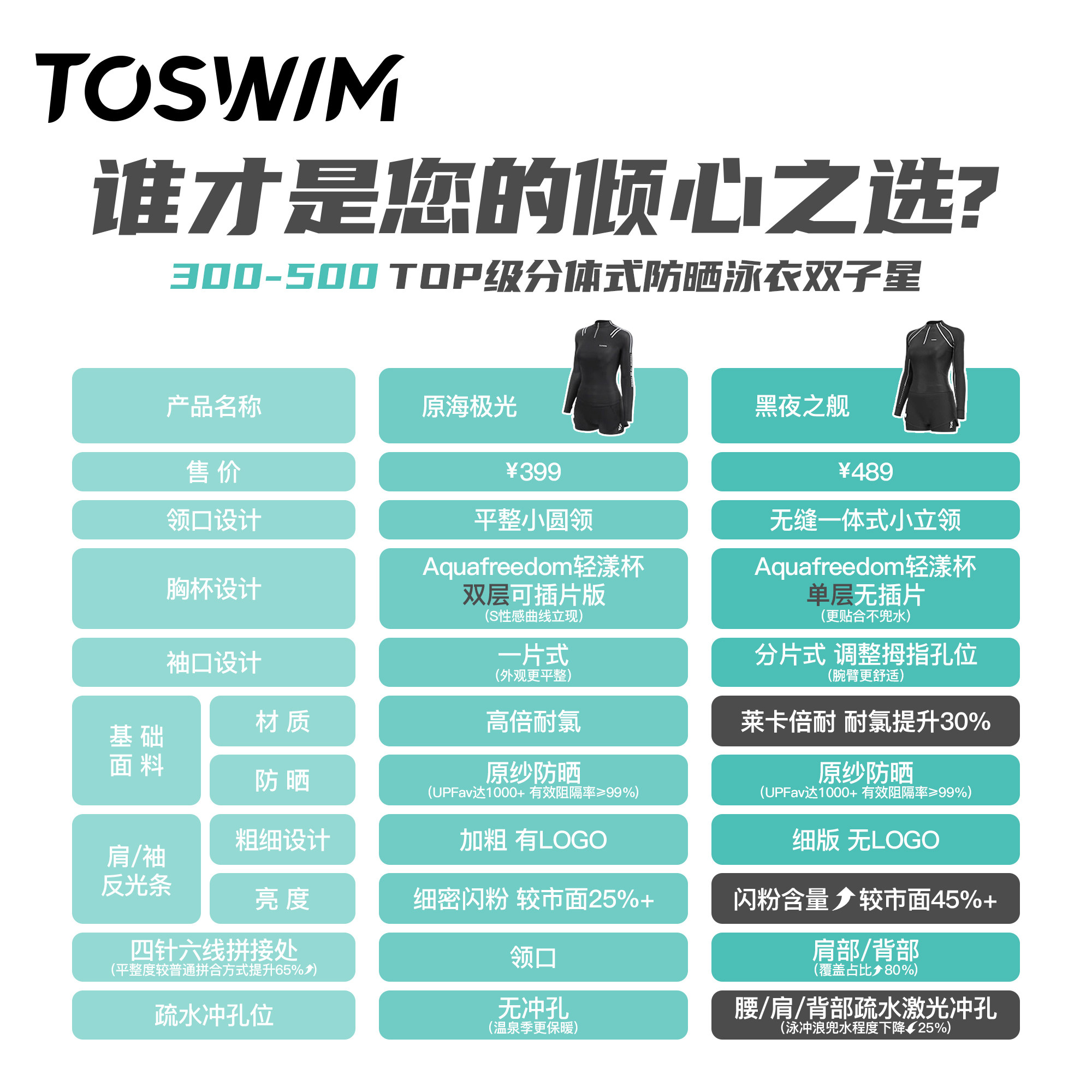 Женский раздельный купальник TOSWIM 2026, солнцезащитный купальник с длинным рукавом, плюс размер, для отдыха на море, для серфинга, комплект для горячих источников