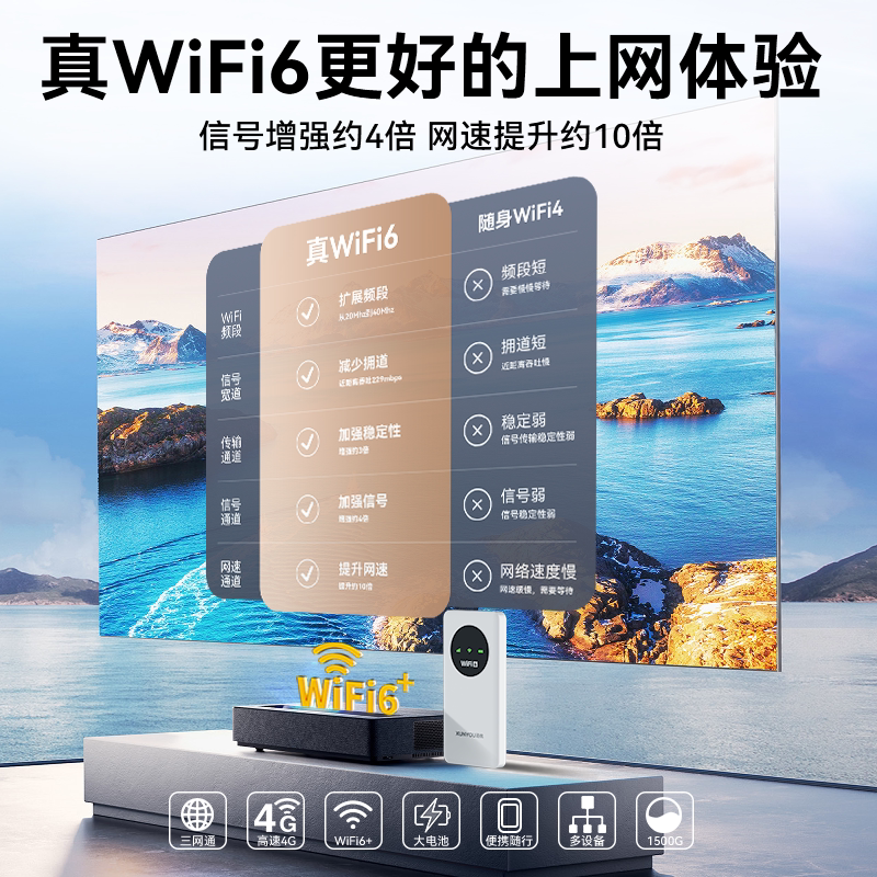 [Годовой пакет] Портативный Wi-Fi 2024 новая мобильная беспроводная сеть автомобильная точка доступа 2025 домашний полноценный netcom WIFI6 портативный высокоскоростной интернет-маршрутизатор treasure router-бесплатная широкополосная связь