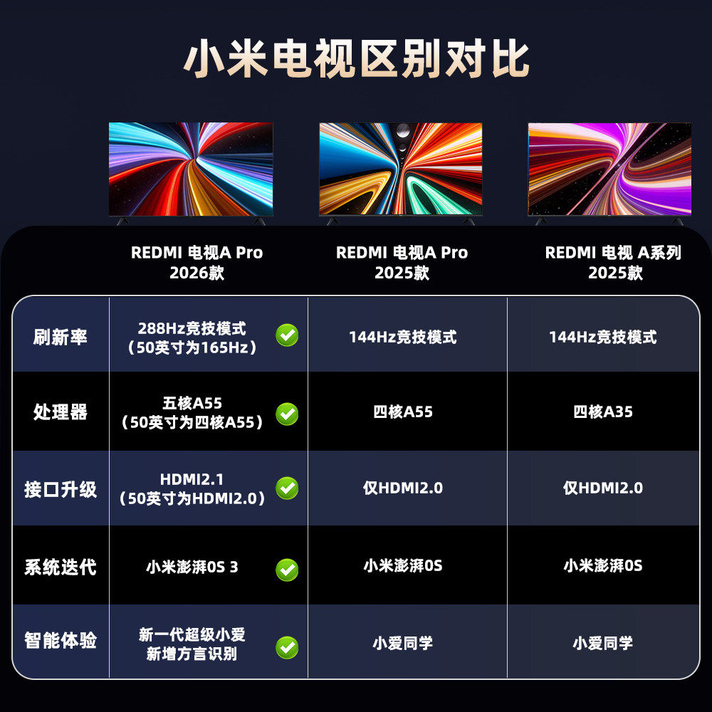 Xiaomi SMART TV Redmi 55/65/75- 2025-дюймовый полноэкранный ЖК-дисплей с разрешением 4k и ультравысокой четкостью изображения