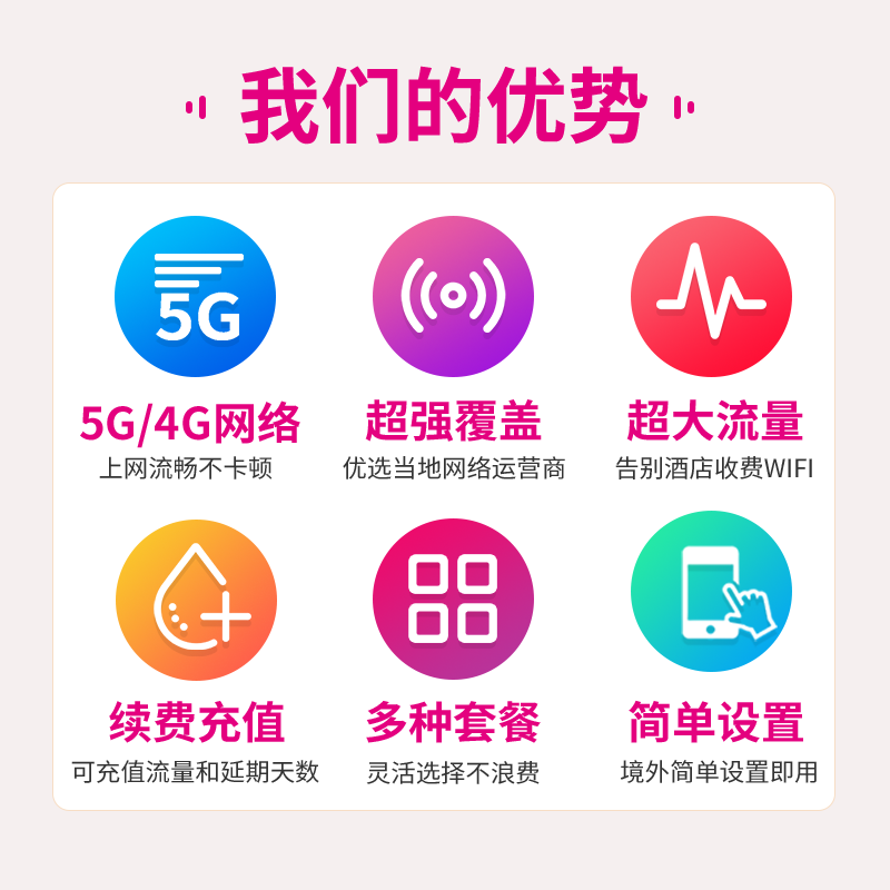 Корейская интернет-карта для передачи данных 5G телефонная карта SKT опционально безлимитные данные SIM-карта для путешествий по Сеулу и острову Чеджудо для мобильного телефона
