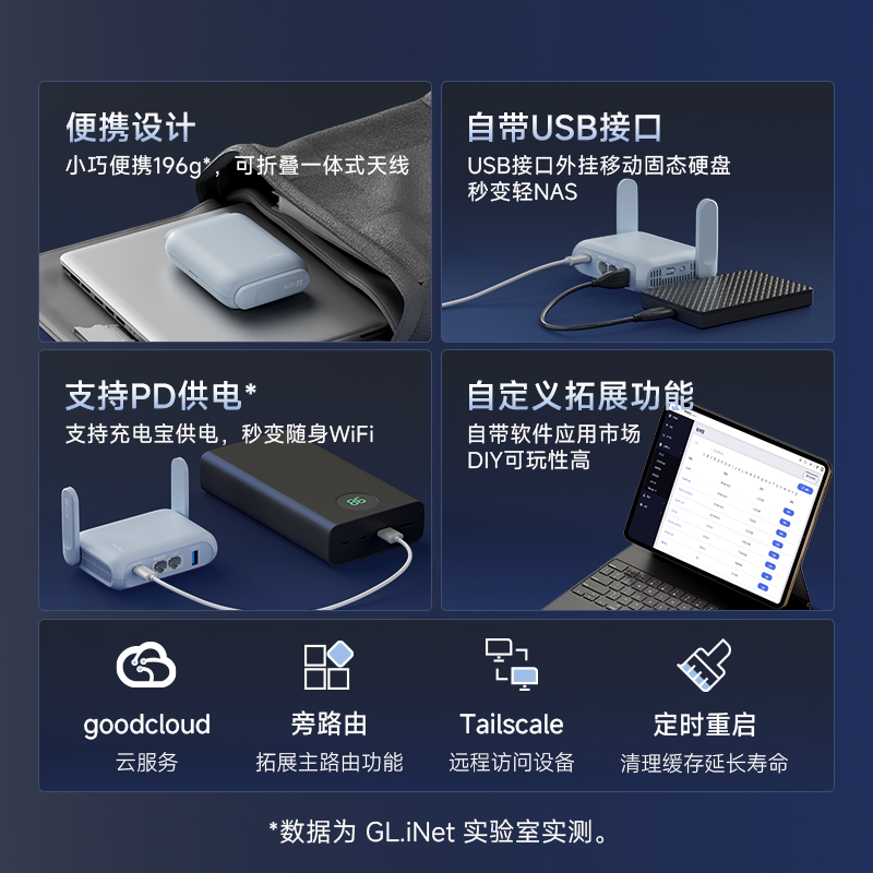 беспроводной маршрутизатор glinet MT3000 wifi6 гигабитный домашний высокоскоростной сетевой порт 2,5 G nas сетевое хранилище mini small portable 5G с поддержкой двухдиапазонного USB брандмауэр AX3000
