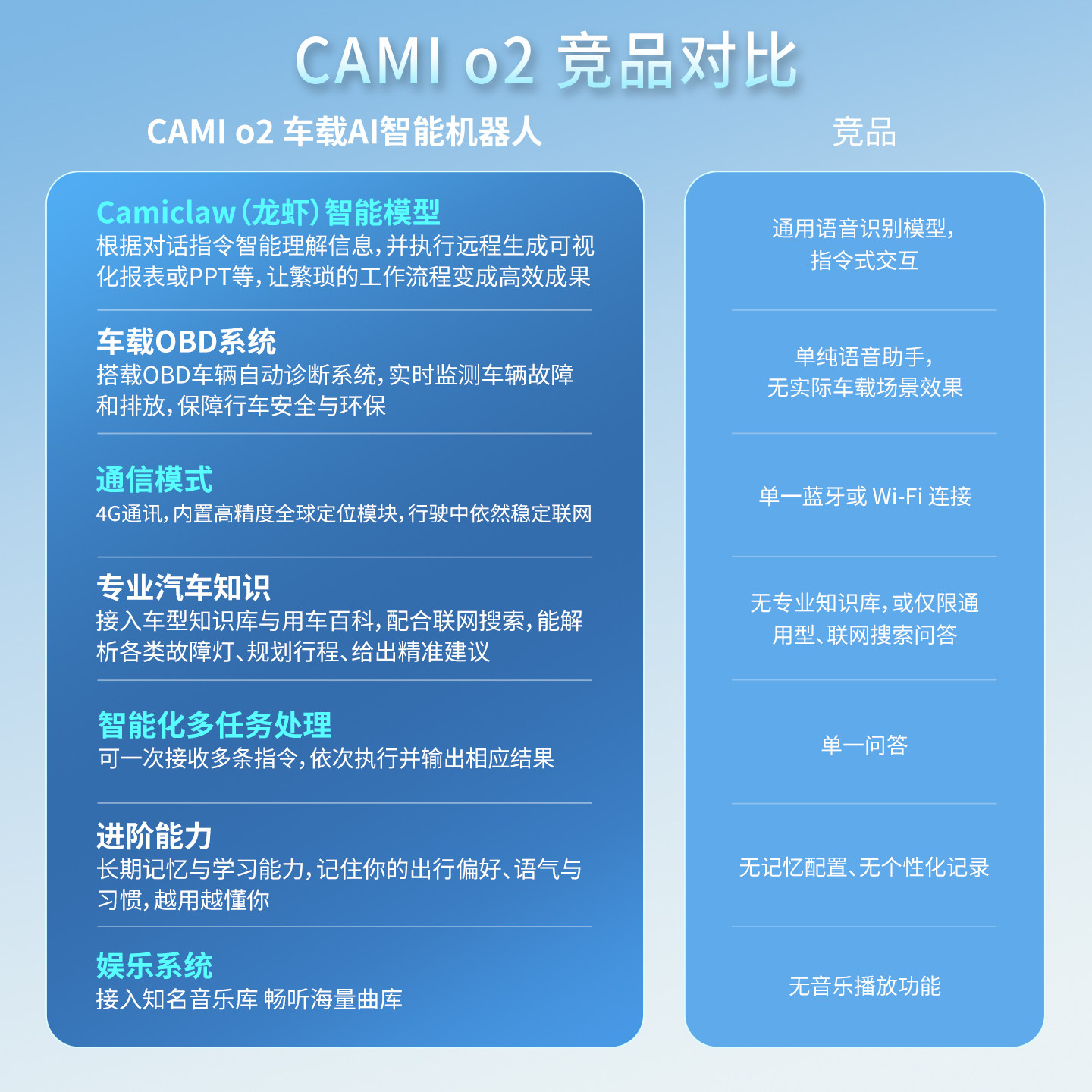 Cami o2 car AI intelligent robot 2026 новое украшение центральной консоли электронные принадлежности для домашних животных OBD