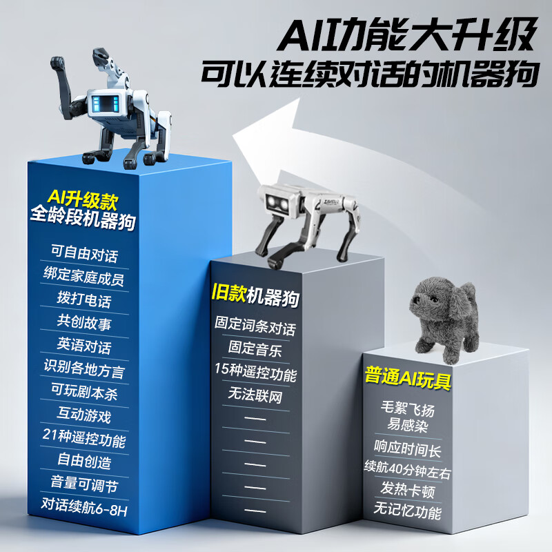 Детская игрушка deepseek robot dog 2026 интеллектуальный робот с искусственным интеллектом, подарок на день рождения мальчику в возрасте от 3 до 12 лет