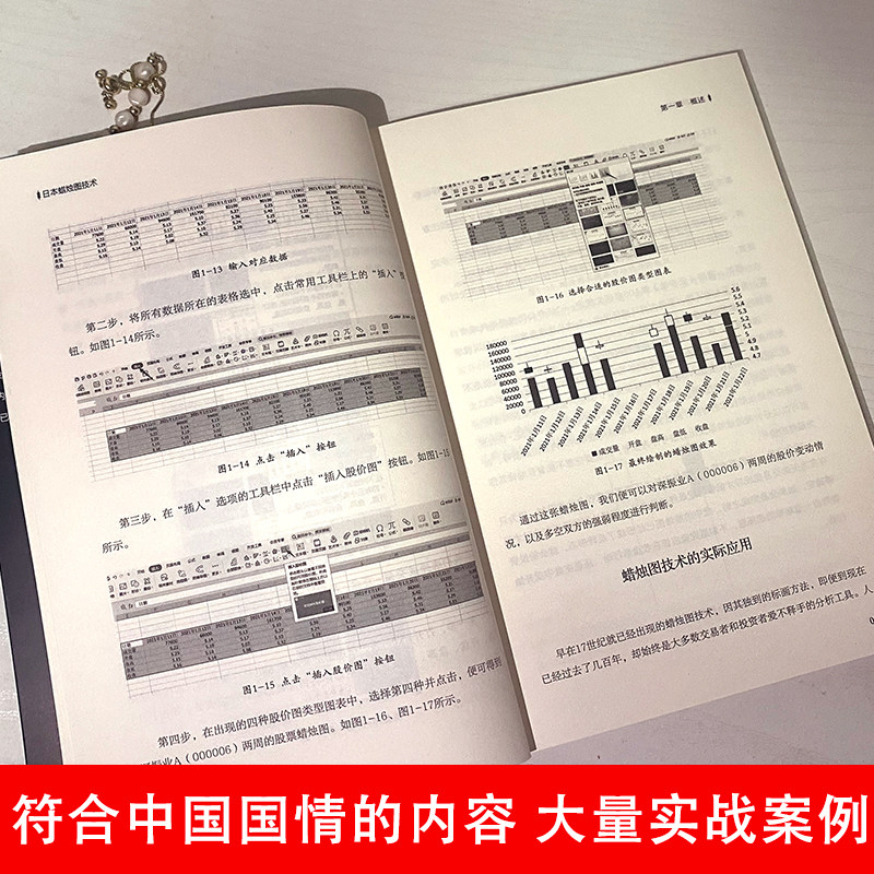 Подлинная японская технология построения свечных графиков Биржевые книги Финансовый анализ фьючерсов Начало работы новичков Богатство свобода личные инвестиции и управление финансами торговые методы Полное секретное практическое руководство научитесь торговать акциями с нуля Новое решение для построения свечных графиков фондового рынка