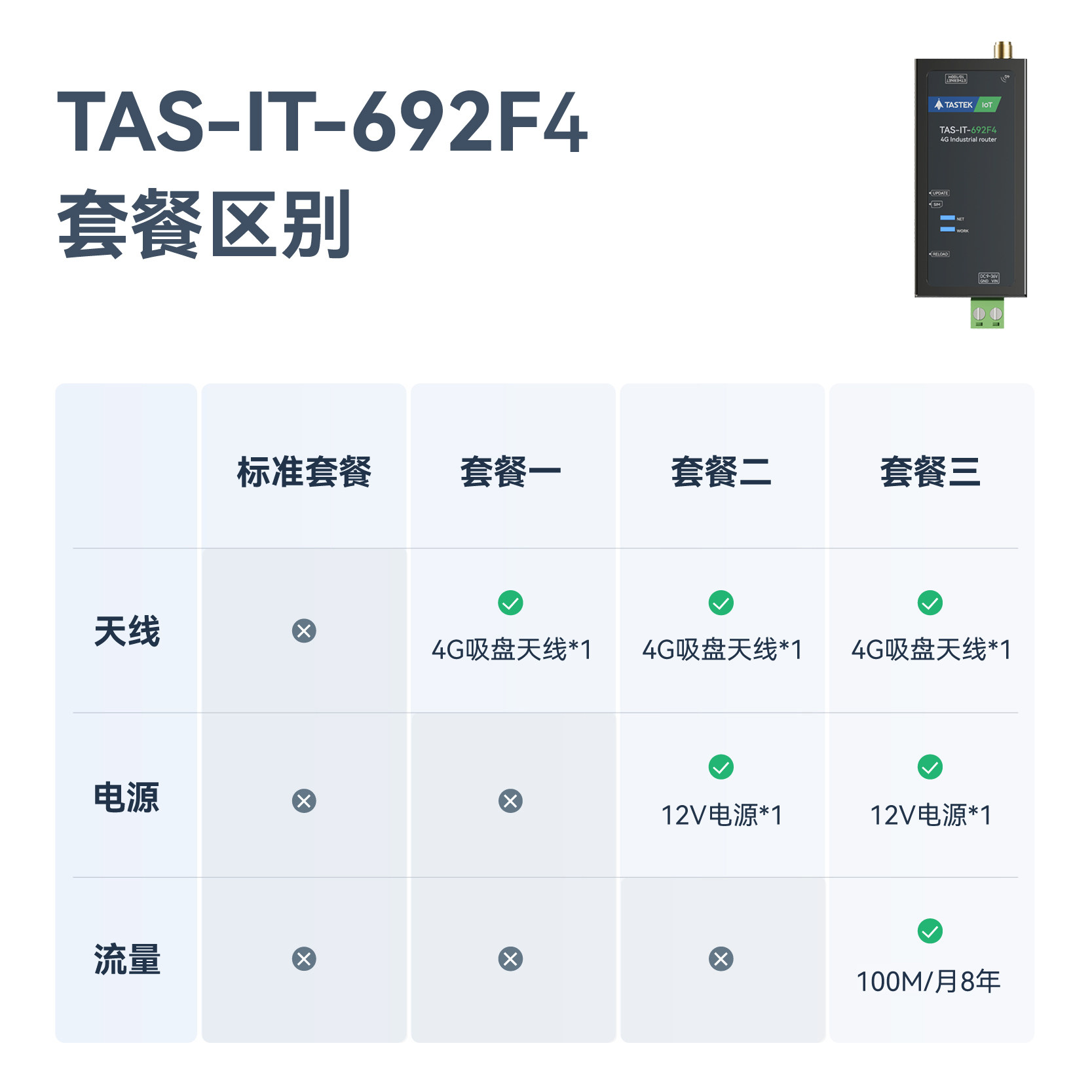 [Tower Stone] промышленный маршрутизатор 4G, сетевой порт ПЛК, последовательный порт, карта беспроводной передачи данных WiFi Ethernet, полный мониторинг SIM-карты netcom, удаленное подключение к сети для удаленного управления и обслуживания шлюза cpe