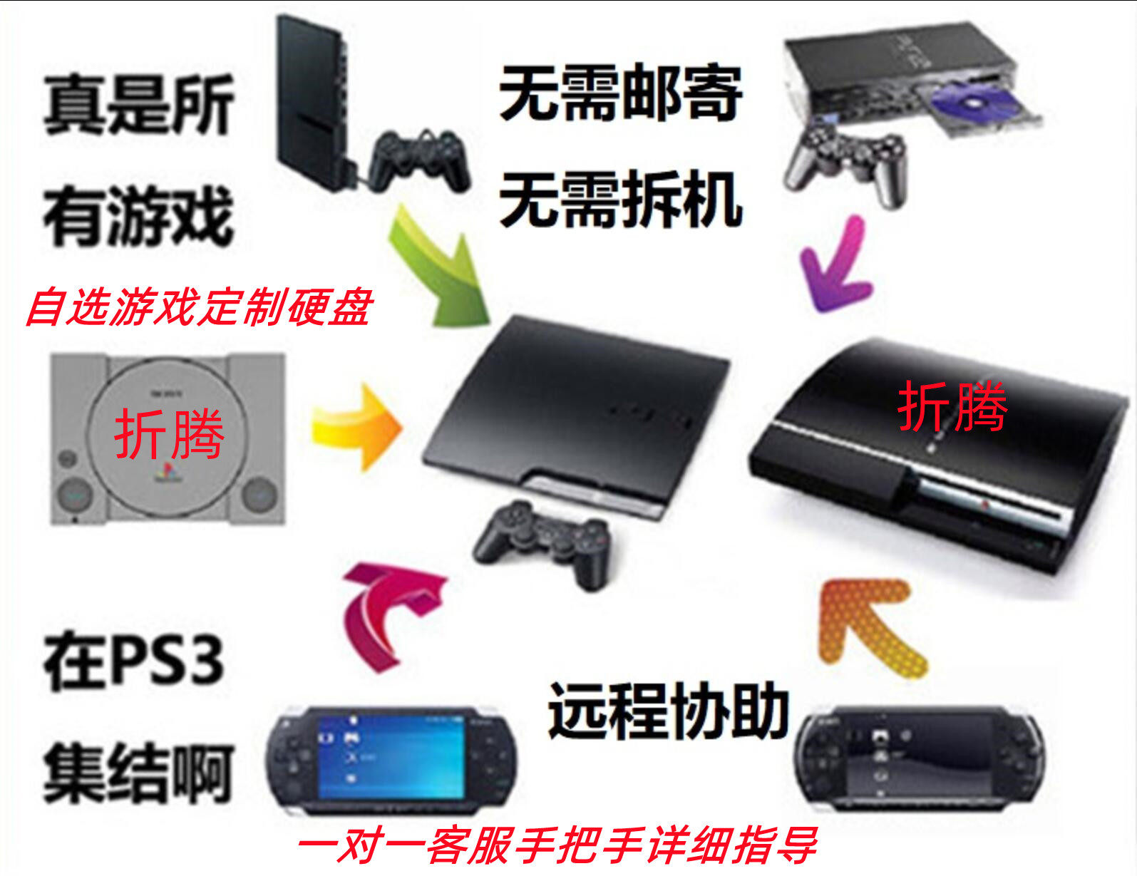 PS3 toss remote flash machine E3 upgrade 4.921 HEN soft break play игра-симулятор PS2 жесткий диск custom gold finger