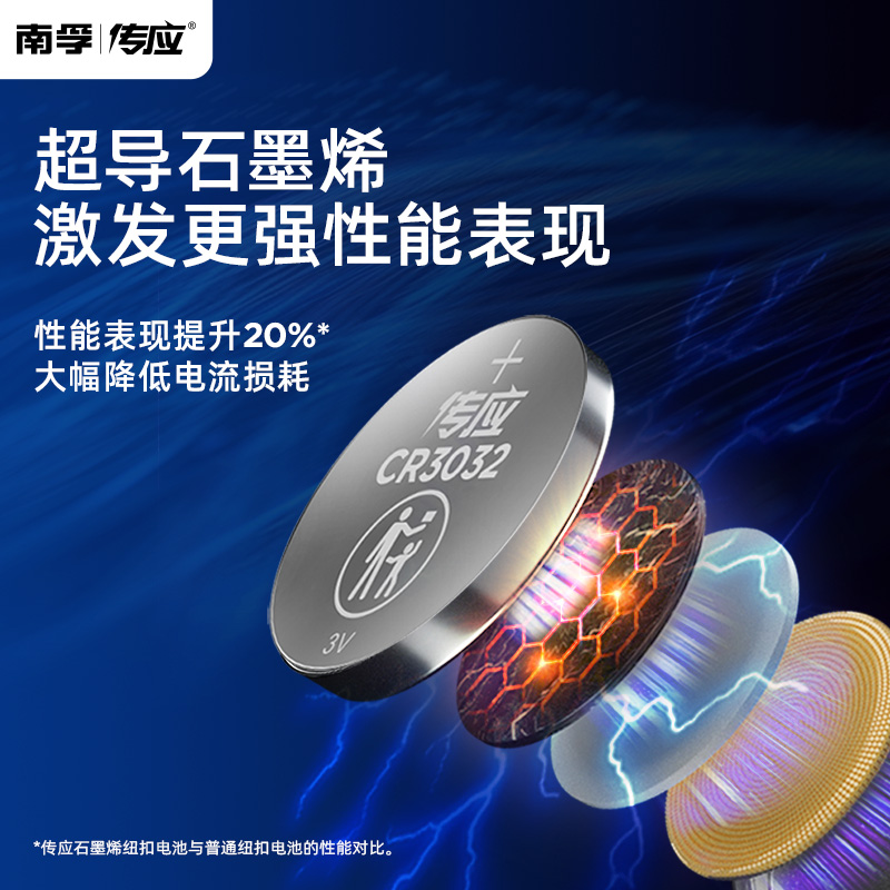 Кнопочная батарея Nanfu Chuanying CR2032/CR2025 Графен-литиевая электроника 3V подходит для материнской платы часов Volkswagen Audi Mercedes-Benz, ключей от автомобиля, дистанционного управления, электронных весов, весов для здоровья