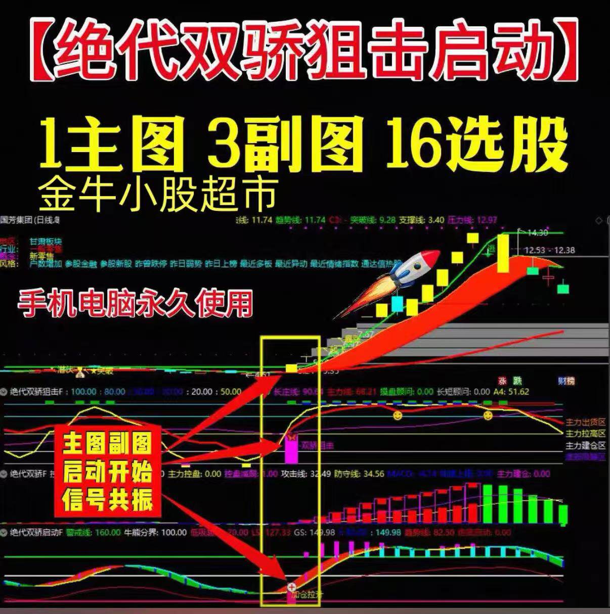 Исходный код формулы 2025 года биржевая торговля артефактом формула индикатора отката тактика низкого поглощения основные восходящие волны поднимаются и останавливают краткосрочную торговлю акциями