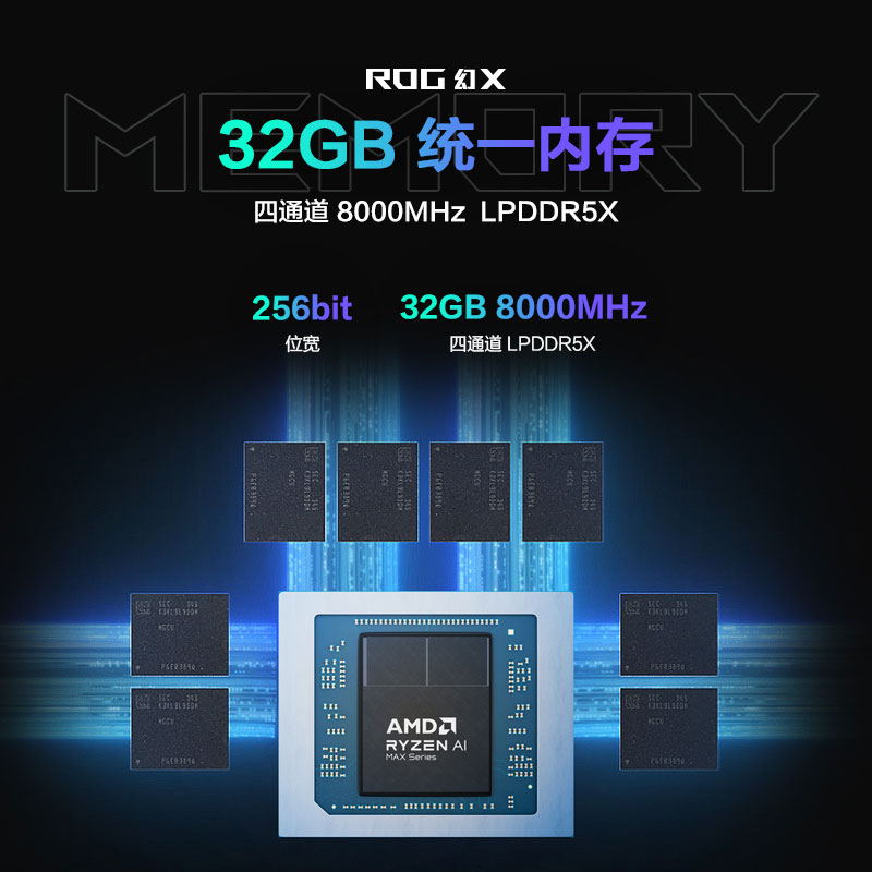 [государственная субсидия в размере 15% во многих частях страны] ROG Magic X Ruilong AI MAX 13,4-дюймовый сенсорный компьютер "два в одном" новый дизайнерский продукт легкий игровой ноутбук страна 155 игроков