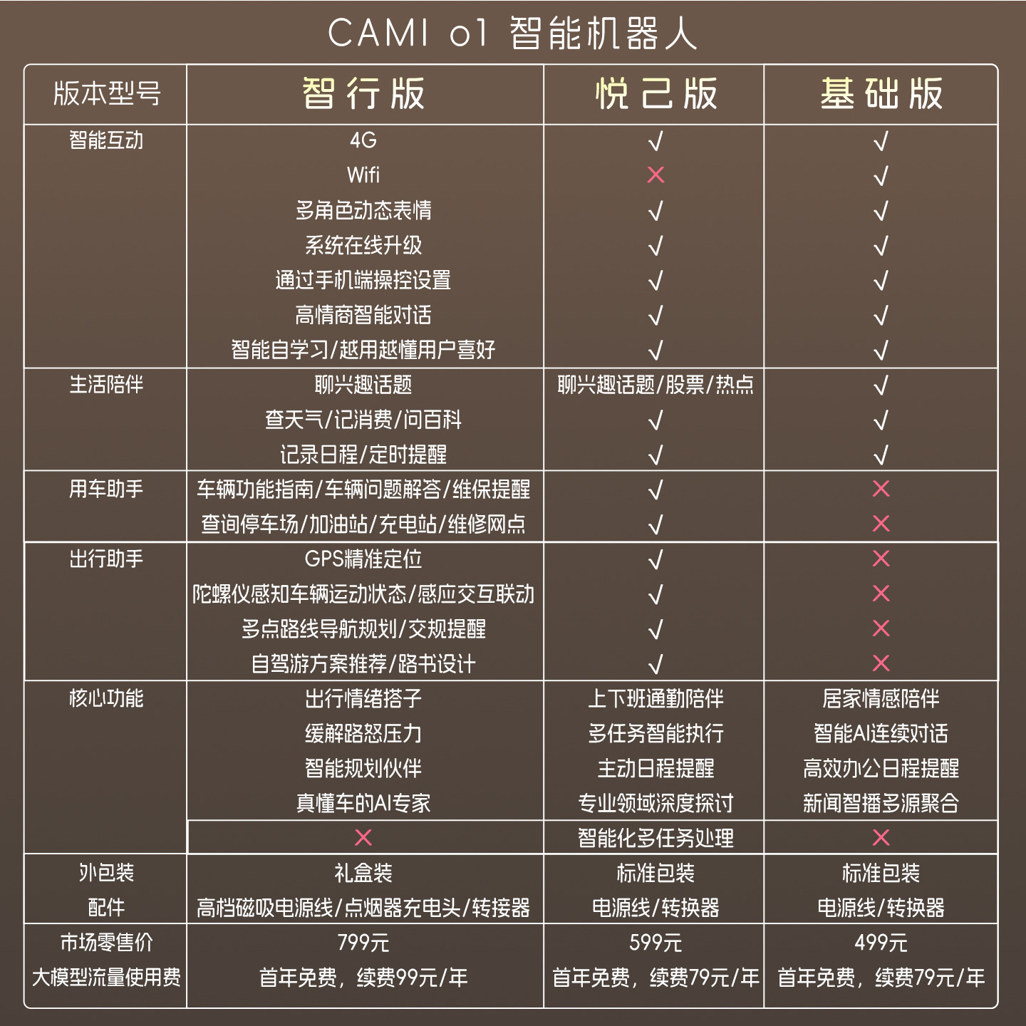 Cami o1 Yueji версия автомобиля с искусственным интеллектом, интеллектуальный робот, электронное украшение центральной консоли автомобиля для домашних животных, интеллектуальный голосовой диалог, робот-компаньон, 2026 новая модель с искусственным интеллектом высокого класса, большая модель