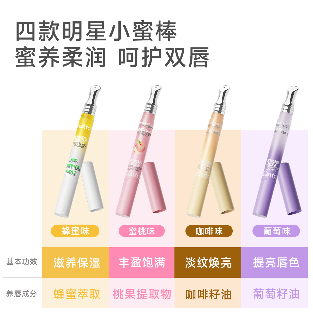 Cistto Skin See Xiaomi Stick Lip Essence Уход за губами Увлажняющее масло для губ Увлажняющий блеск для губ Маска для губ Осветляет линии губ, увлажняя и разглаживая