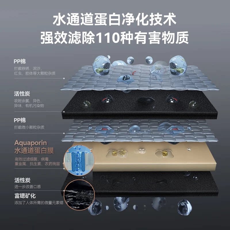 Philips - новый настольный дозатор чистой питьевой воды ADD8638 с системой обратного осмоса, обогащенный минерализованной водой с высоким содержанием стронция, с высокой эффективностью очистки воды ADD8638