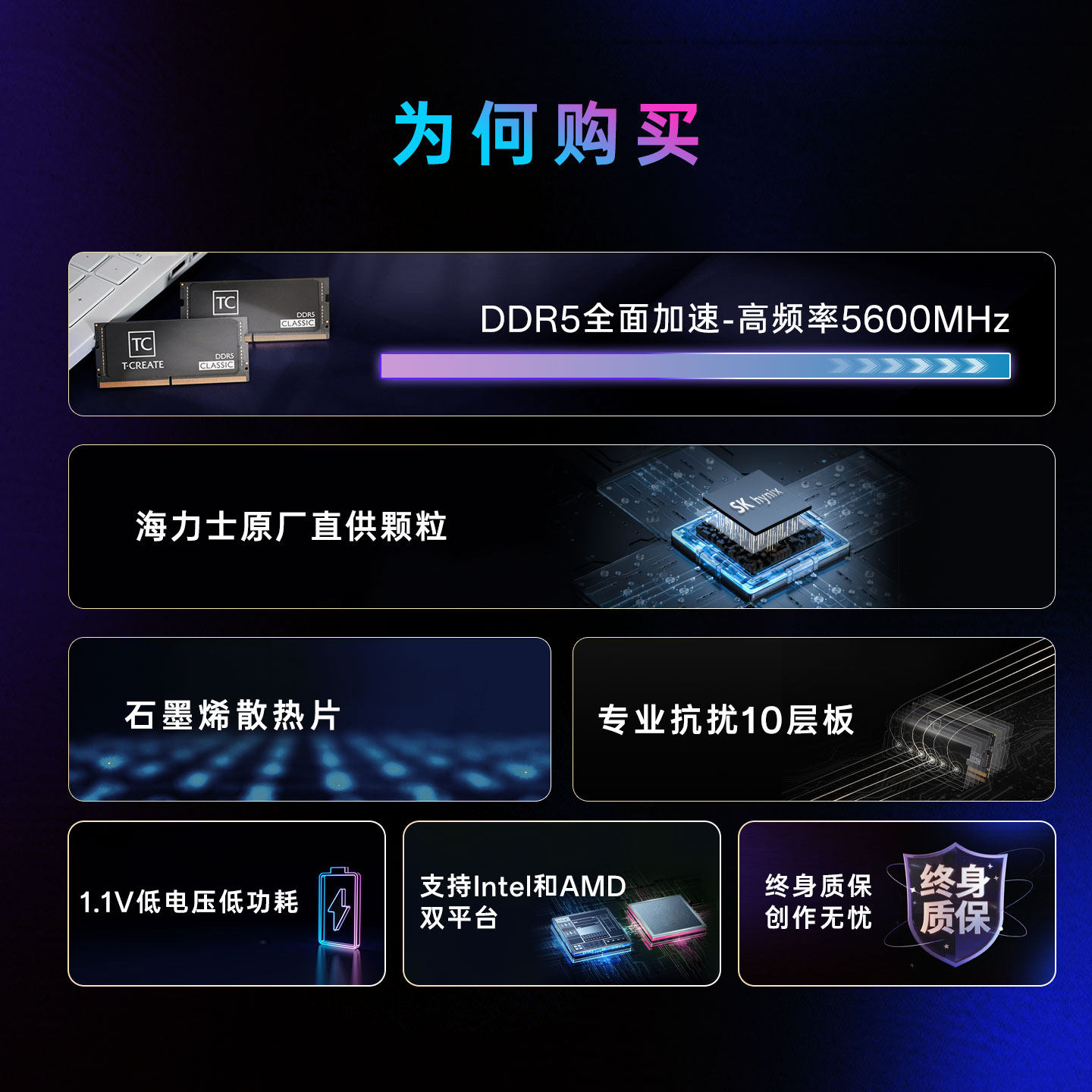 Панель памяти для ноутбука Teamgroup Pioneer ddr5 Hynix native frequency 5600 профессиональная 10-слойная печатная плата
