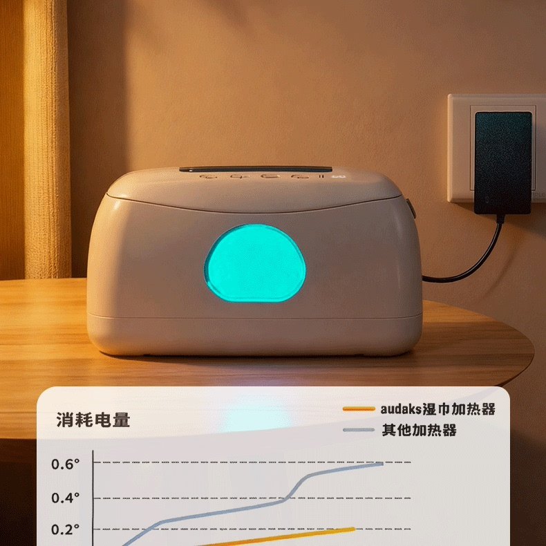 Перезаряжаемый обогреватель детских салфеток night light USB-разъем для портативных автомобильных термостатических салфеток с подогревом