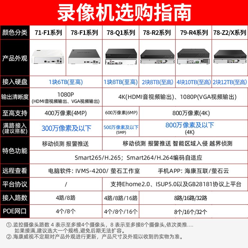 Видеорегистратор Hikvision с жестким диском, 4/8/16/32-канальная сетевая камера мониторинга без POE, HD NVR с одним отсеком