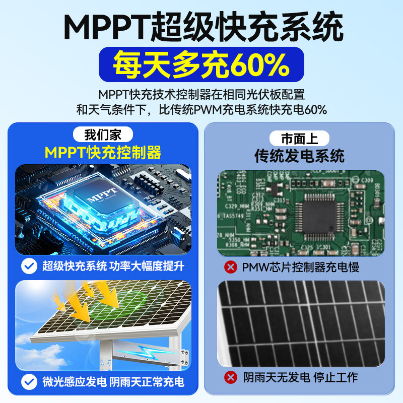 Система электроснабжения для мониторинга солнечной энергии 12V24V наружная купольная камера мост камеры фотоэлектрическая батарея для выработки электроэнергии