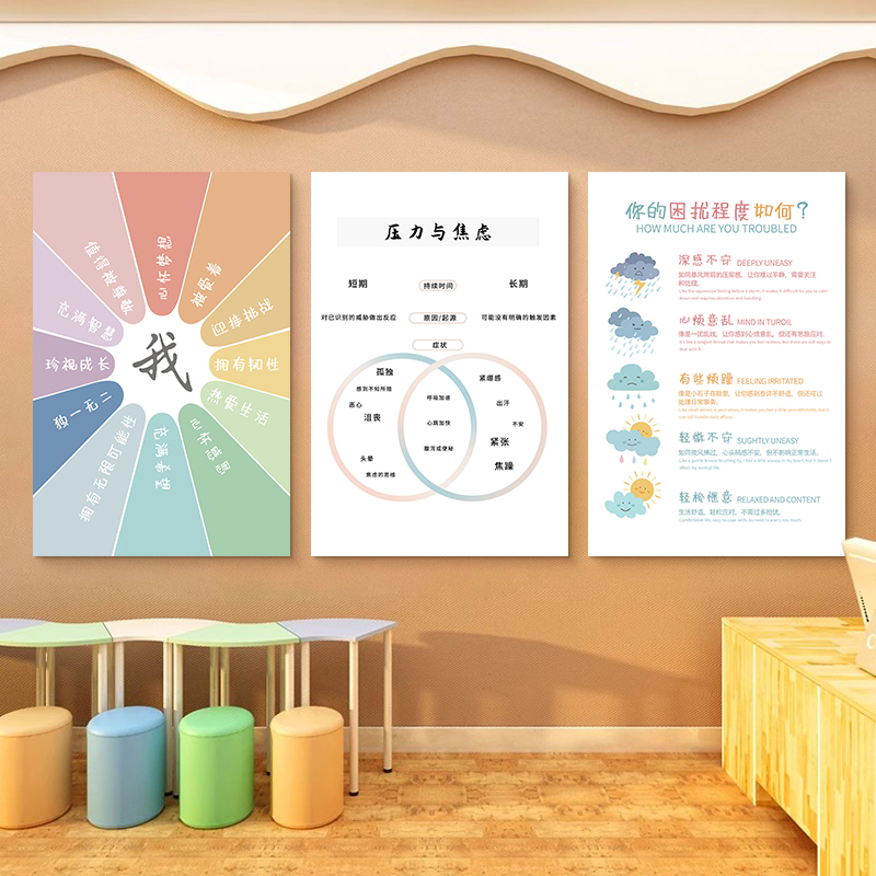 Картины об эмоциональной стабильности, планировка пространства для исцеления, стена культуры психического здоровья, духовное исцеление, медитация, декомпрессия, декоративные картины