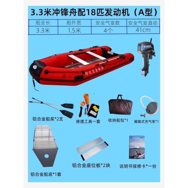 Inflatable Kayak Package - Source-Link RFQ 02