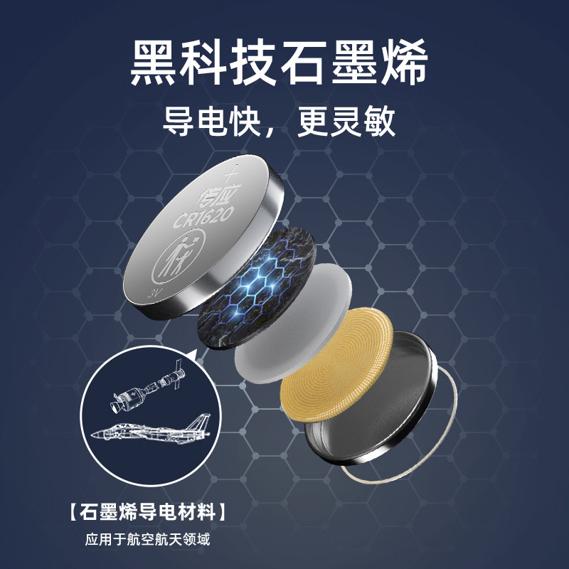 Nanfu Chuanying CR1620 кнопочный аккумулятор электронный 3V подходит для автомобильных ключей Mazda 3/6 Peugeot 307 Pentium