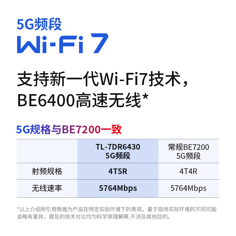 Маршрутизатор TP-LINK Avenue 7DR6430 BE6400 5G двухдиапазонный Wi-Fi 7 Гигабитный беспроводной высокоскоростной сетевой порт 2,5 G tplink для большой квартиры через стену king