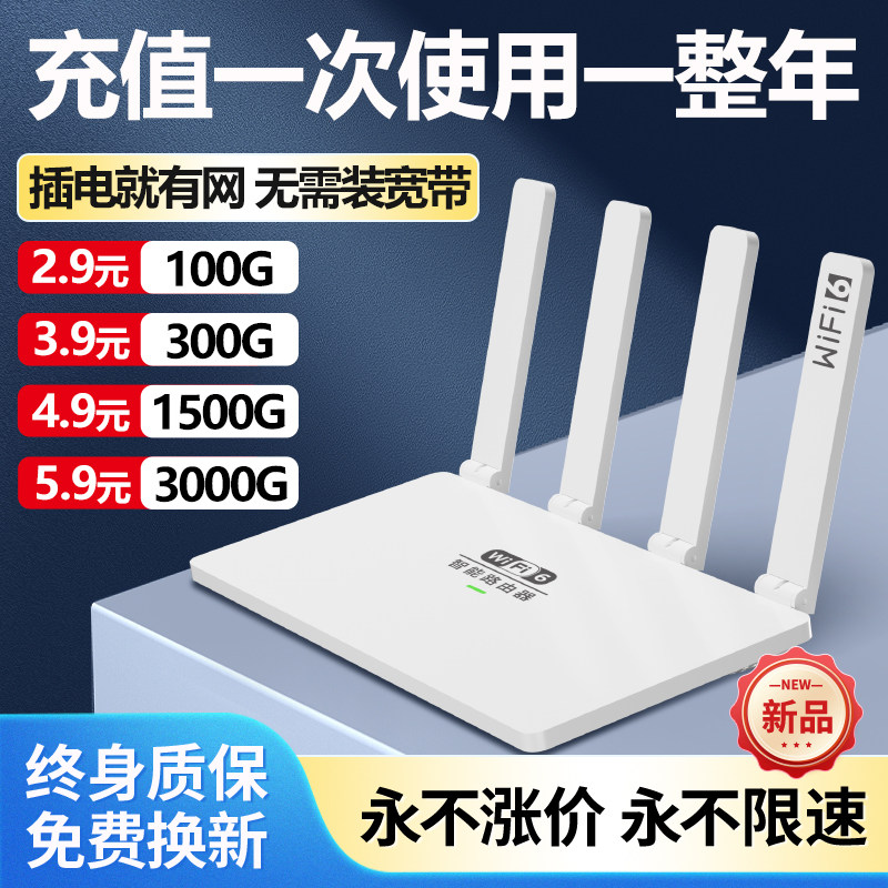 2025 новая портативная беспроводная сеть wifi6 без кабеля мобильный гигабитный маршрутизатор промышленного класса CPE домашняя автомобильная широкополосная точка доступа с покрытием всего дома портативный интернет cartoon network