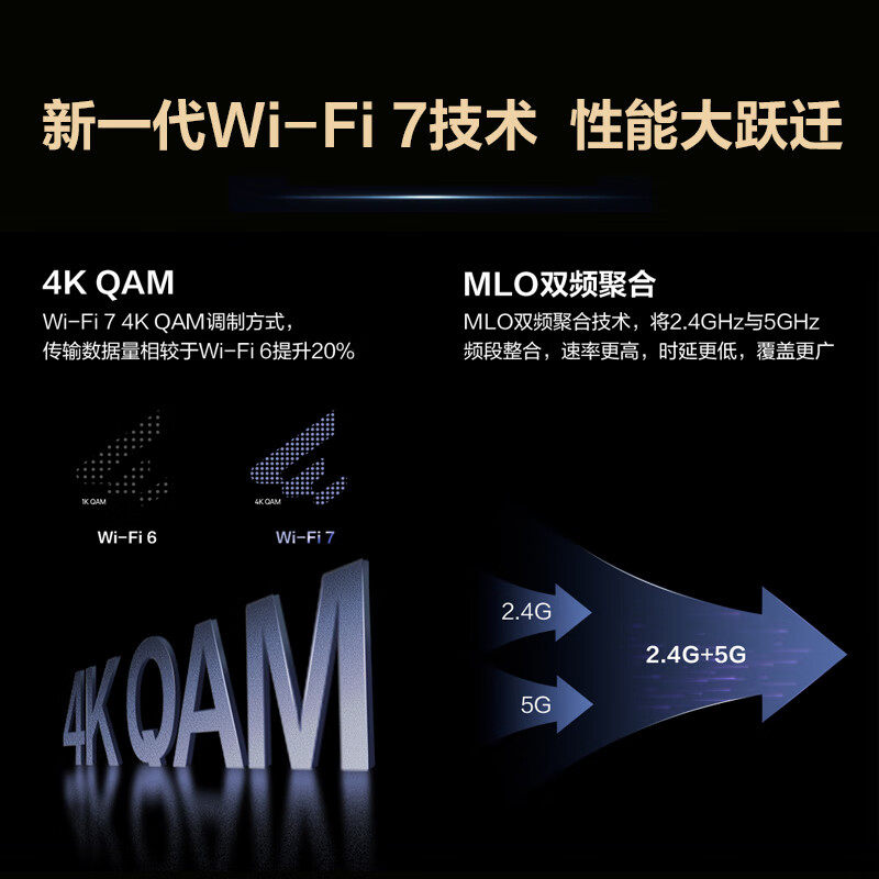 Маршрутизатор Huawei Kunling корпоративного класса WiFi7 AR180Plus/Pro, обеспечивающий покрытие всего дома, гигабитный двухдиапазонный маршрутизатор BE3600 для общения с матерью и ребенком, домашний высокоскоростной двойной порт 2,5 G FG736