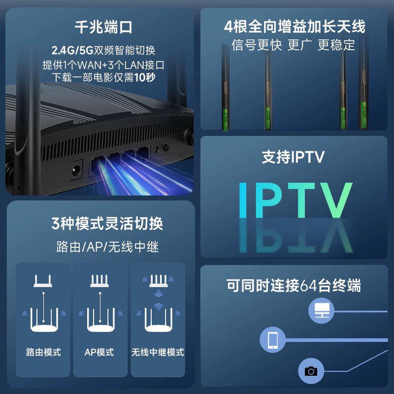 Tengda Unlimited AC10 через стену маршрутизатор king AC1200M WiFi двухдиапазонный 5G полный гигабитный порт высокоскоростная утечка масла домашнее студенческое общежитие большая квартира покрытие всего дома Телекоммуникационная мобильная широкополосная связь wf