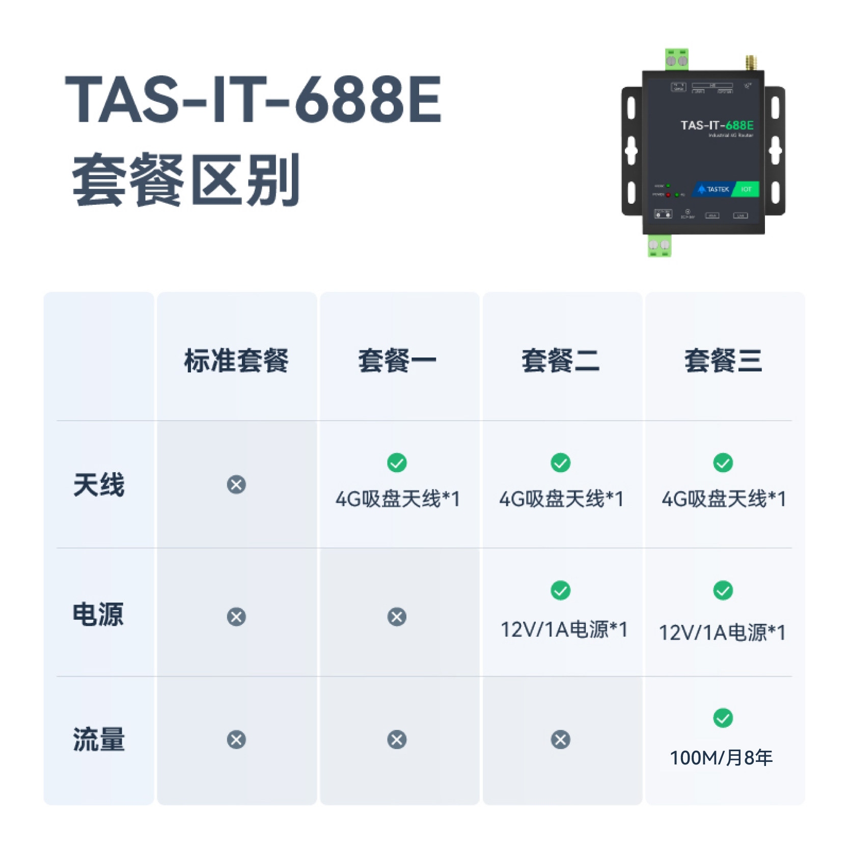 [Tower Stone] промышленный маршрутизатор 4G, сетевой порт ПЛК, последовательный порт, карта беспроводной передачи данных WiFi Ethernet, полный мониторинг SIM-карты netcom, удаленное подключение к сети для удаленного управления и обслуживания шлюза cpe