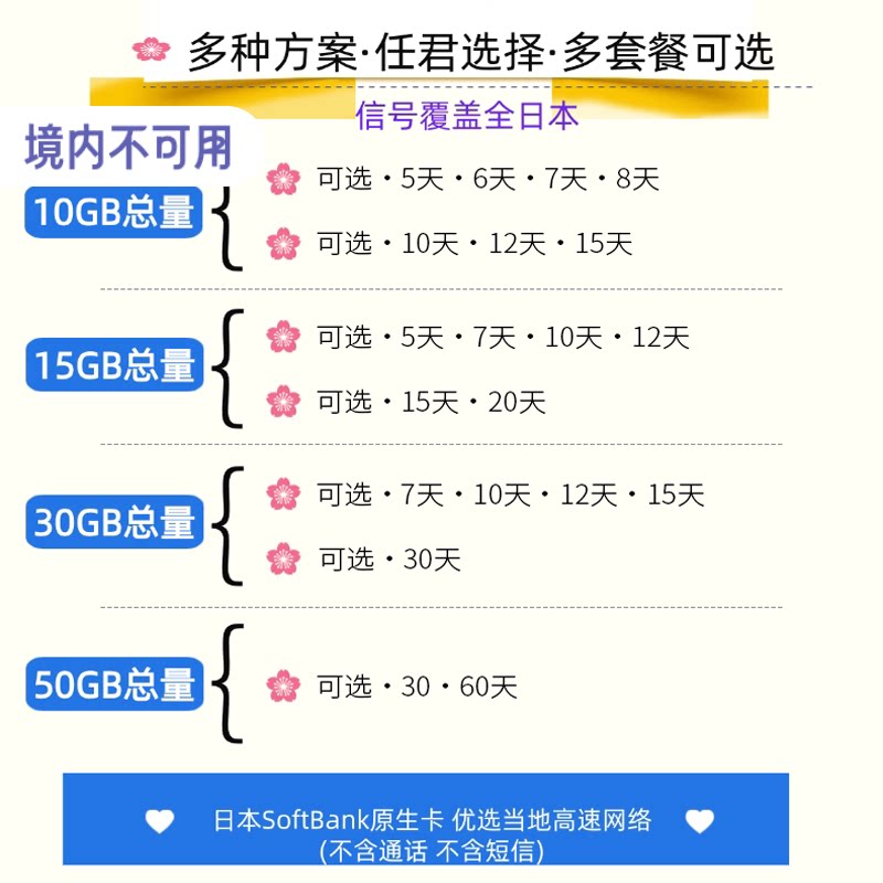 Японская телефонная карта softbank native 5G / 4G для мобильного телефона, интернет-карта для передачи данных, дополнительная туристическая sim-карта емкостью 50 ГБ
